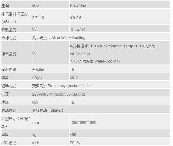 葆德永磁变频空压机20PM-15KW参数