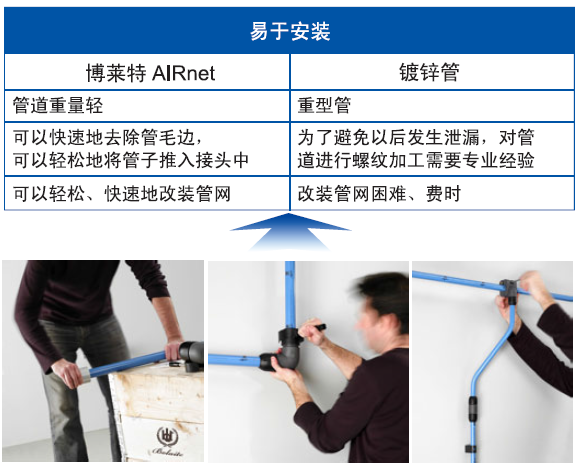 压缩空气管道系统压降能源成本说明3