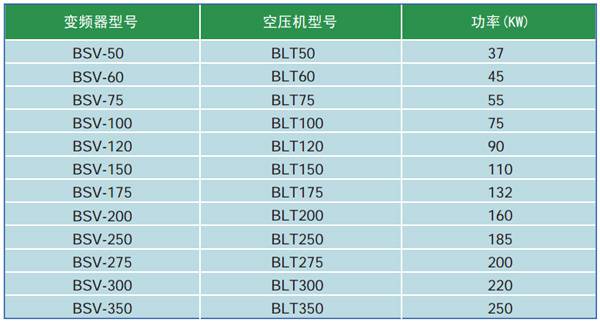 独立变频系统参数