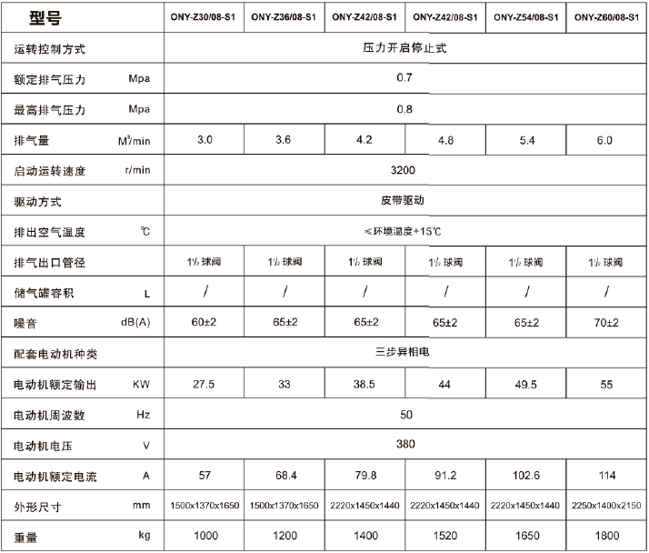 ONYou全无油涡旋空压机参数