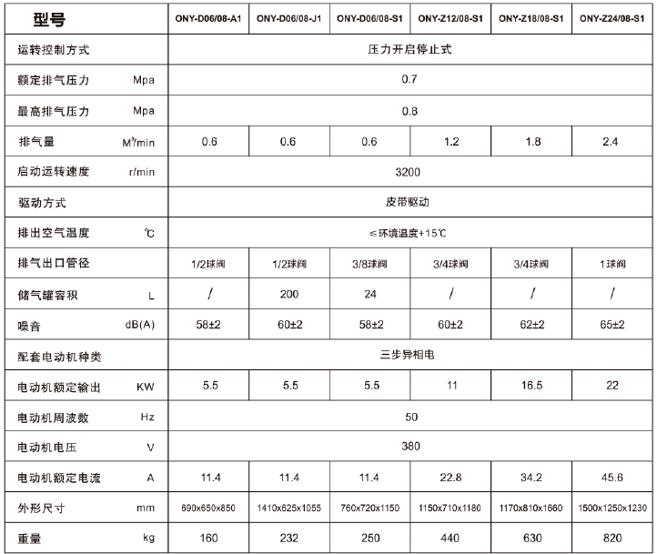 ONYou全无油涡旋空压机参数